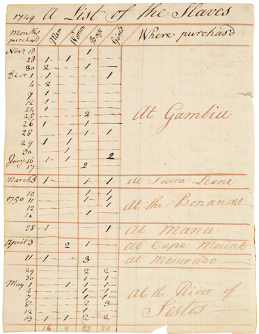 List of enslaved people from diary of Dr. William Chancellor — 1749-1751