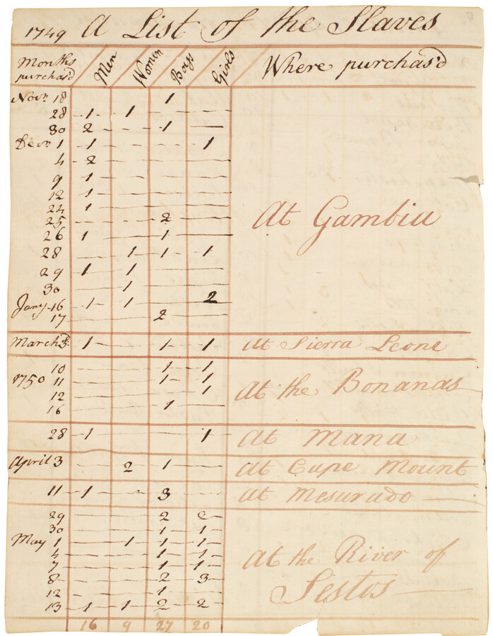Pages 84-86 from the diary of Dr. William Chancellor that includes a list of 135 enslaved individuals who were aboard a ship called the "Wolf." Includes information about age and gender of each, along with the time and location of purchase from a variety of locations, such as Gambia, River Sestos, and Annamaboe. Also lists…